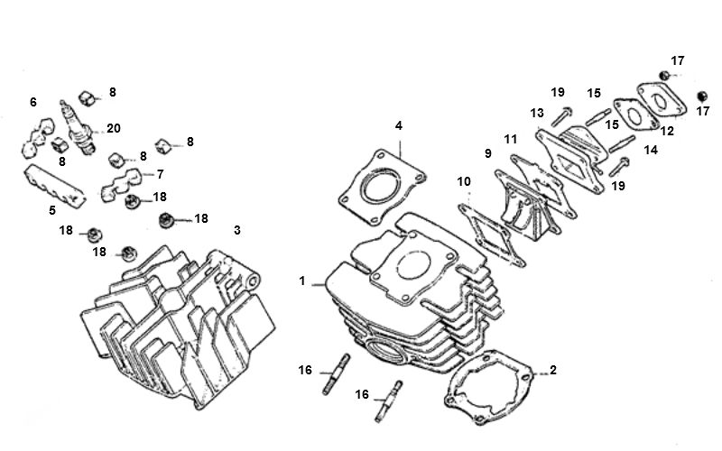 Cylinder Honda MTX-SH
