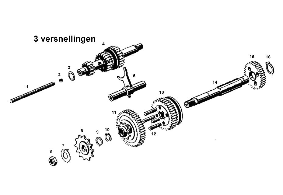Przyspieszenie Kreidlera 3 Przyspieszenie